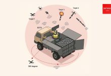 Bhargavastra counter-drone test. India's indigenous 'hard kill' system neutralizes drone threats.  