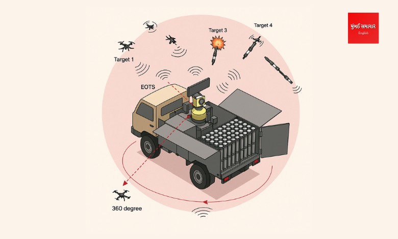 Bhargavastra counter-drone test. India's indigenous 'hard kill' system neutralizes drone threats.