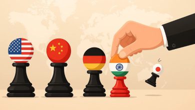 India to be 4th largest economy in 2025 (IMF). Surpassing Japan, aiming for 3rd by 2028.