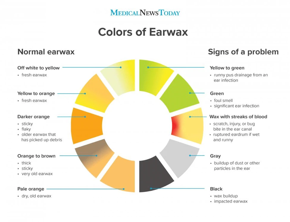 What Your Earwax Reveals About Your Health