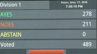 Women's Reservation Bill Fails in Lok Sabha: 298 Votes Fall Short of 326 Required for Passage