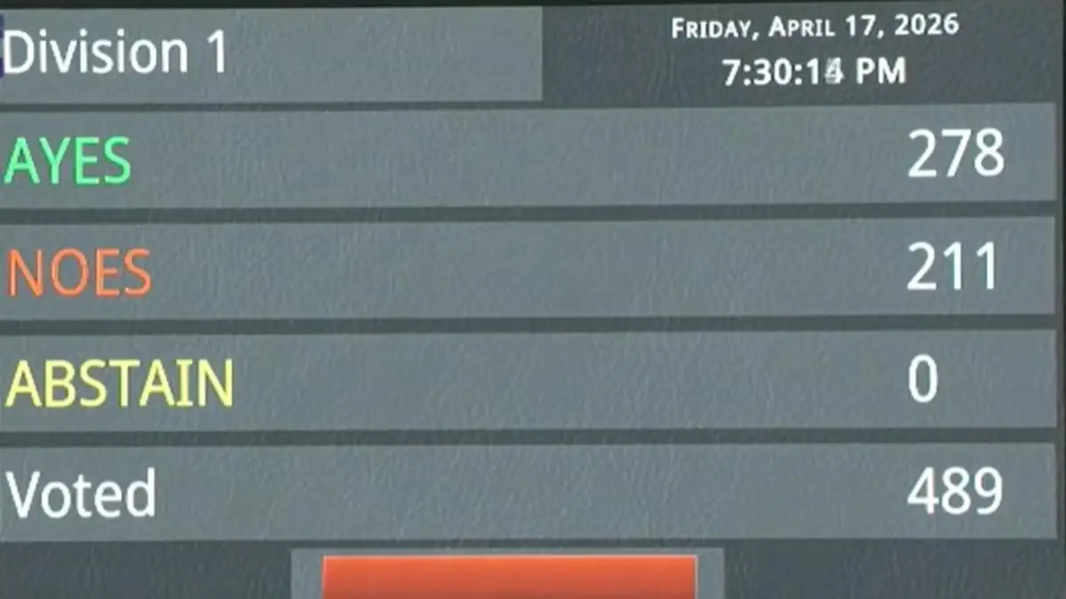 Women's Reservation Bill Fails in Lok Sabha: 298 Votes Fall Short of 326 Required for Passage