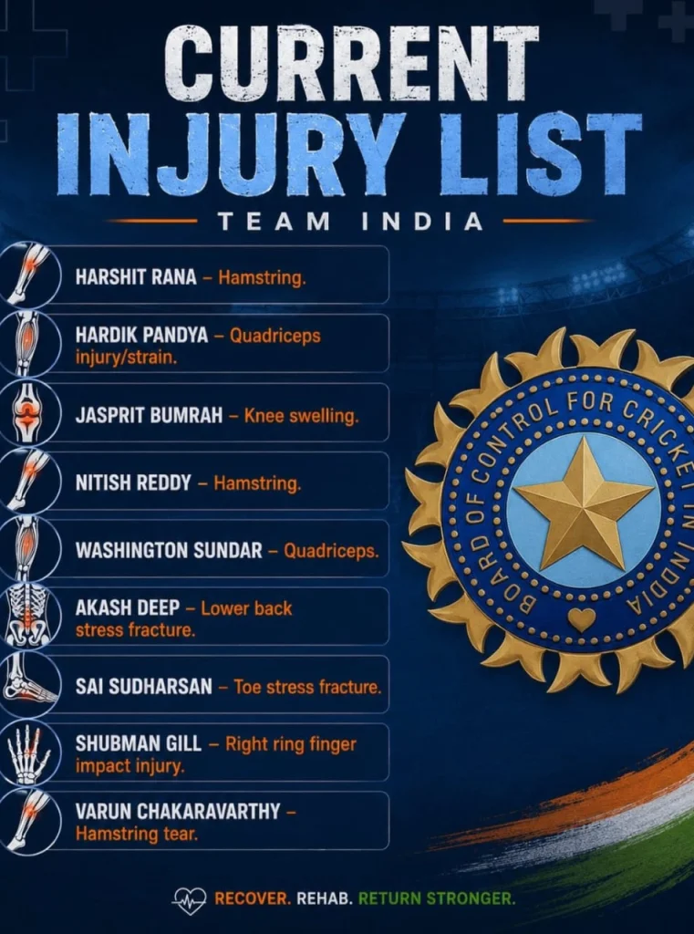 Cricket Players’ Fitness Issue