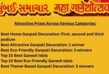 Mumbai Samachar’s Ganeshotsav Contest Begins; Win Exciting Prizes